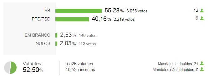 assembleia